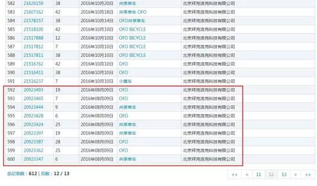 「ofo小黃車」被訴商標(biāo)侵權(quán)!商標(biāo)到底該屬于誰? 「ofo小黃車」被訴商標(biāo)侵權(quán)!商標(biāo)到底該屬于誰?